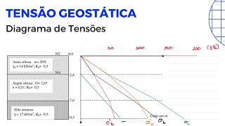 Exercício Resolvido  Tensão Geostática [upl. by Sherourd]