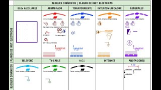 BLOQUES DINÁMICOS PARA PLANOS DE INSTALACIONES ELECTRICAS [upl. by Milton]