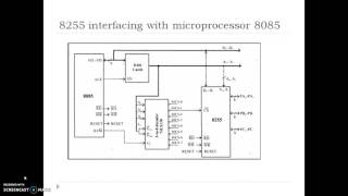 Basics of PPI 8255IC [upl. by Ettevad888]