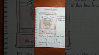 Isothermal process Physics notes📝 [upl. by Ransom508]