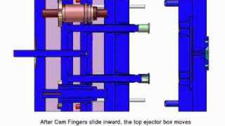 3D Animation DME 2Stage Ejector TopLast [upl. by Isiad]