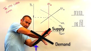 Aggregate Supply The Relationship Between SRAS and LRAS [upl. by Muslim49]