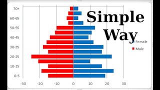 How to make Population Pyramid in Excel  From Scratch  Tricky way  Excel Tutorial for Beginners [upl. by Notneuq304]