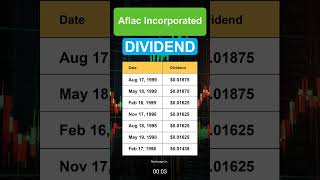 AFL Aflac Incorporated Dividend History [upl. by Marwin]