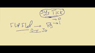 1  SysTick Timer  Counter  Microcontroller Arabic Course [upl. by Harlin944]