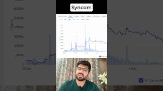 Syncom Formulation Latest News  syncomformulation [upl. by Gilead]