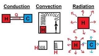 Physics 24 Heat Transfer 1 of 34 Basic Definition [upl. by Moia863]