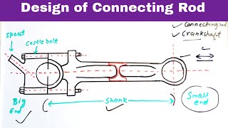 Design of Connecting Rod  step by step procedure  technical classes  learn and grow [upl. by Ihcas252]