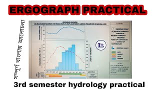 ERGOGRAPH PRACTICAL in bengali [upl. by Hcir]