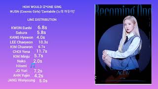 HOW WOULD IZONE 아이즈원 SING WJSN 우주소녀 Cantabile 노래 하듯이 LINE DISTRIBUTION [upl. by Irmgard709]