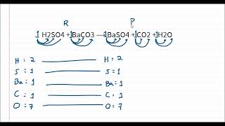 Balanceamento de Equações Químicas [upl. by Nalyt]