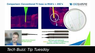 Tech Buzz Tip Tuesday  New ISB Tooling for those Tricky Implant Screw Channels [upl. by Packton]