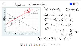 Foundations of Economics 101 Negative and Positive Externalities [upl. by Lerrehs82]