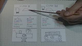 Tube Lab 108  Class A and AB Differences [upl. by Hannaj]