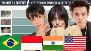 TXT  Most Popular Member in Different Countries  Worldwide in 2024 [upl. by Aneleve]