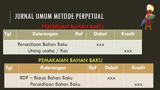 Perhitungan biaya bahan baku  Akuntansi Perusahaan Manufaktur [upl. by Atilam]