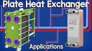 How does a SONDEX® plate heat exchanger work [upl. by Minna]