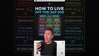 How to quit your job amp live off JUST sampp500 FOREVER [upl. by Chak]