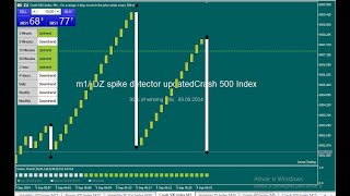 spike detector indicator latest fully featured MT5 custom indicator boom and crash indicator [upl. by Mossolb]