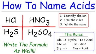 Naming Acids In Chemistry [upl. by Eseryt]