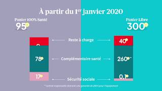 4 La réforme 100 Santé  67 millions de Français renoncent aux lunettes  AXA [upl. by Kathie282]