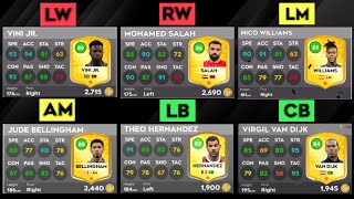 DLS 25  TOP 5 BEST PLAYERS AT EVERY POSITION IN DLS 25  DREAM LEAGUE SOCCER 2025 [upl. by Orestes955]