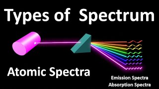 Types of Spectra  Atomic Spectra  Line Spectra  Continuous Spectra  Types of spectrum [upl. by Anidene]