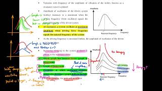 1911 Resonance  Oscillations A2  CAIE 9702 Physics [upl. by Attiuqram]