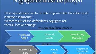 Insurance Elements of Negligence negligent [upl. by Jany]