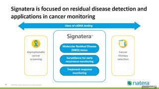 Breast Cancer Signatera Webinar [upl. by Jacie]