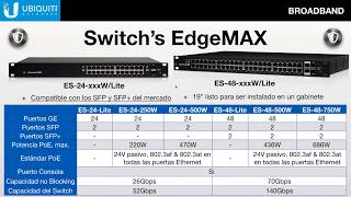 Ubiquiti UniFi Switch vs EdgeMAX Switch [upl. by Lyrad576]