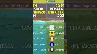 20 PTN RERATA SKOR UTBK TERTINGGI 2024 [upl. by Nyrok]