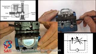 Operating Principles of a Pressure Compensated Restrictor Flow Control [upl. by Scotney736]