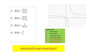 gambar grafik fungsi rasional kelas 10 [upl. by Stralka633]