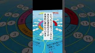 【新刊キャンペーン実施中！】この時代を選んで生まれたあなたの人生の謎を解く紹介『NE運命解析学大全』 [upl. by Mat198]