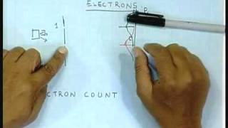 Lecture  34 Wave  Particle Duality [upl. by Kial]