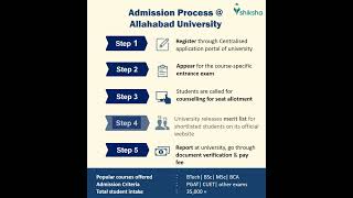 Allahabad University Admission Process [upl. by Aney]