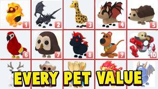 Every New Pets VALUE List In Adopt Me Roblox Adopt Me Update New Pets Trading Values 2024 [upl. by Nylrebmik]