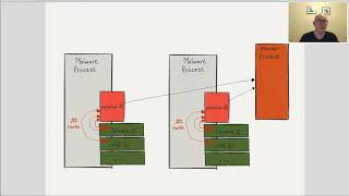 Sandbox Tricks For Faster Reverse Engineering [upl. by Gaelan]