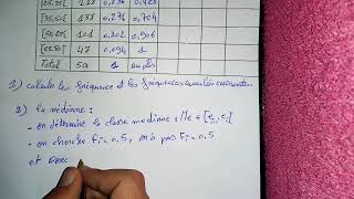 Exercices 2 avec corrigé Statistiques descriptive S1 [upl. by Yaniv]