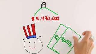 Types of Taxes in the United States [upl. by Mel]