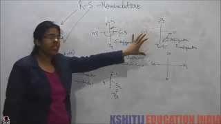 Isomerism Part 1 [upl. by Ijic]