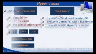 2012 HYPERV 1  9mp4 Tamil [upl. by Jeni829]