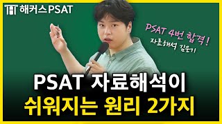 PSAT 네 번 합격한 사람이 알려주는 피셋 공부법 대방출｜김은기 자료해석 [upl. by Acire]