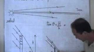 cours seconde  physique ch2  méthode de lombre portée [upl. by Osy]