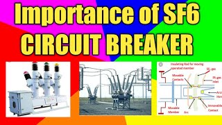 What is SF6 Circuit Breaker  SF6 Circuit Breaker working  Electrical Substation [upl. by Okir]