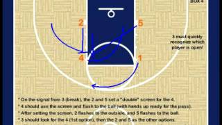 Youth Basketball Inbound Plays  Box 4 [upl. by Nosnehpets]