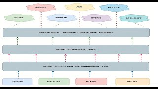 Automated Operations Master Class  Session 1 [upl. by Suissac]