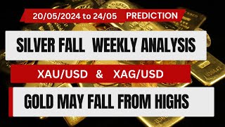 SILVER HIGH  Gold prediction for next week in hindi [upl. by Bobbi]