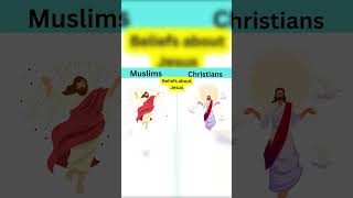 Muslims vs Christians history islamandchristianitysimilarity religion [upl. by Belita]